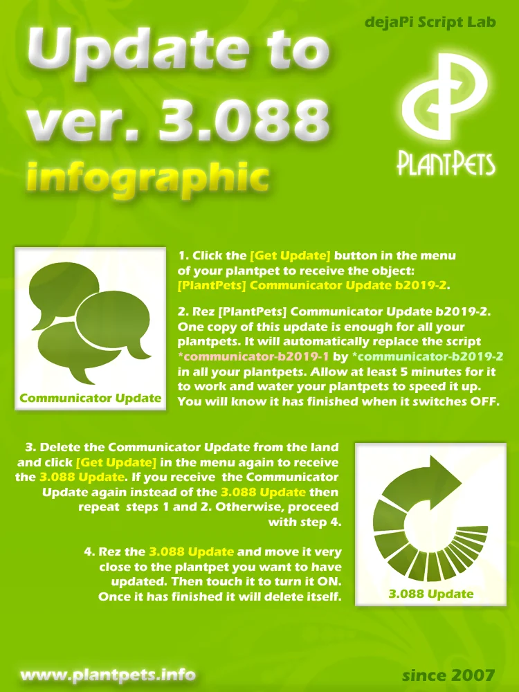 PlantPets 2021 update infographic